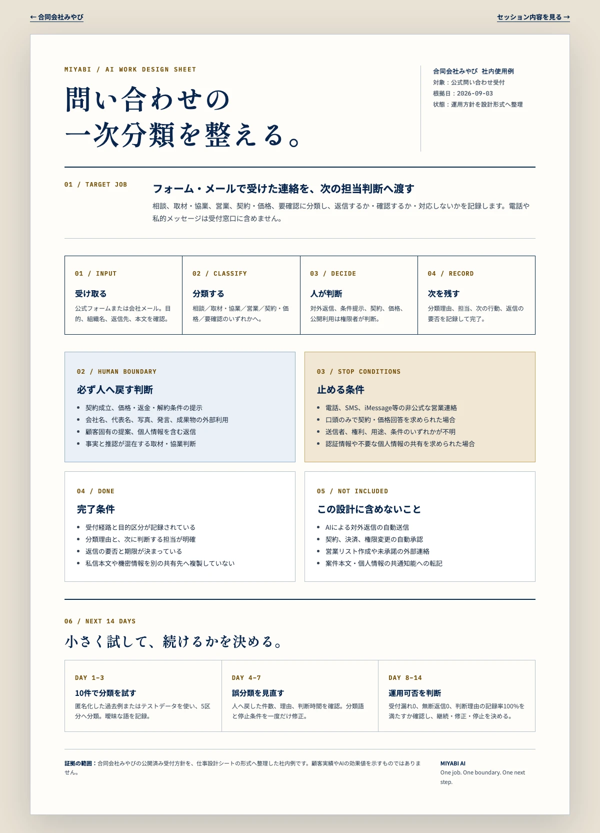 AI仕事設計シートの成果物例。対象業務、人が判断する場所、完了条件、停止条件、次の14日を一枚に整理したもの